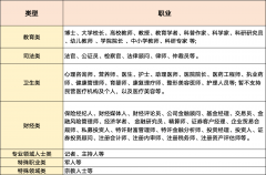 <b>账号消息包罗账号类型、账号名称、账号描述、</b>