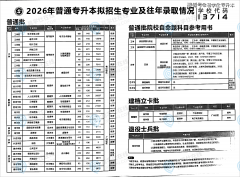 026年通俗专升本（统考）拟招生专业共