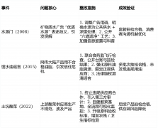 成效经监管抽检取系统认证验证（截26年1月11日）