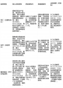 从泉源保障产物平安合规；2026业政策新规正式落